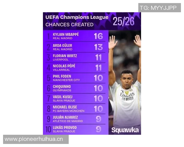 姆巴佩欧冠历史射手榜第六位追赶劳尔目标12球挑战新高 姆巴佩欧冠历史射手榜第六位追赶劳尔目标12球挑战新高