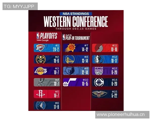 快船战绩惨淡数据网预测季后赛希望渺茫仅13最差可能仅得16胜66负