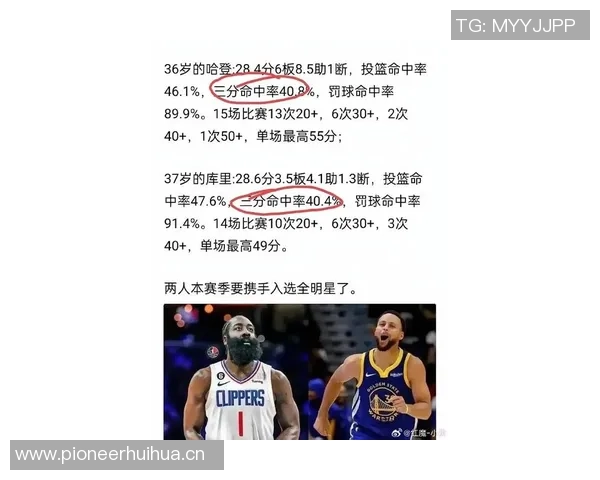 关键时刻三分命中率排行小白高居第一库里紧随其后小贾约基奇哈登表现不俗