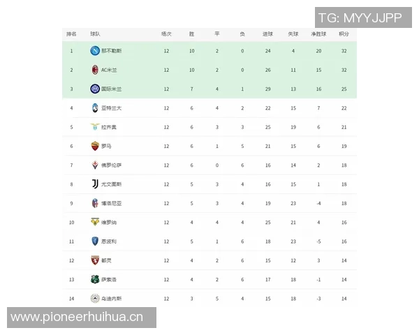 意甲最新积分榜分析：那不勒斯与罗马并列前二尤文图斯跌至第八名